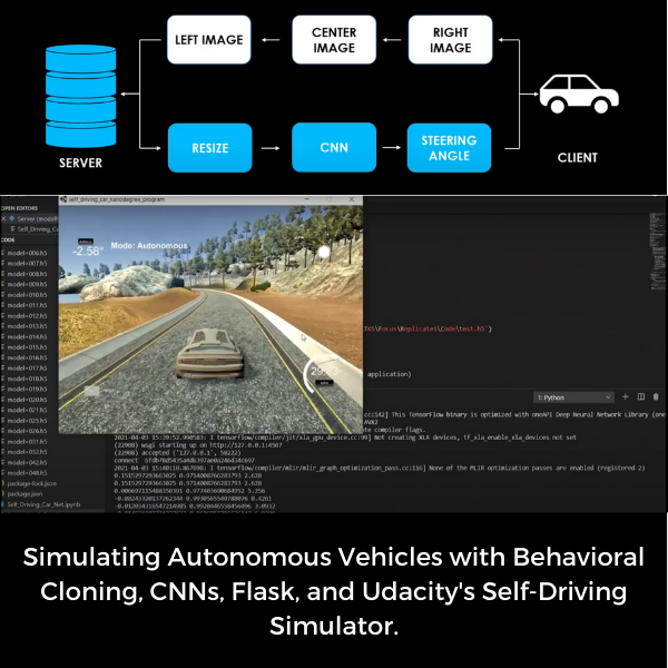 Autonomous Vehicle Simulator